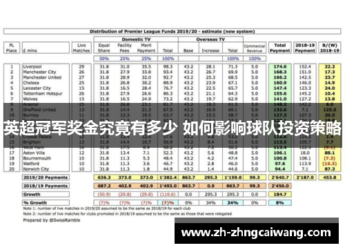 英超冠军奖金究竟有多少 如何影响球队投资策略