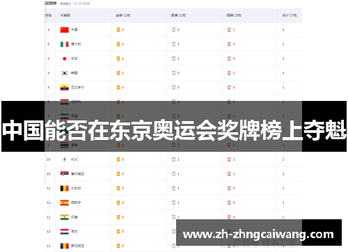 中国能否在东京奥运会奖牌榜上夺魁