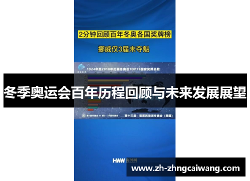 冬季奥运会百年历程回顾与未来发展展望
