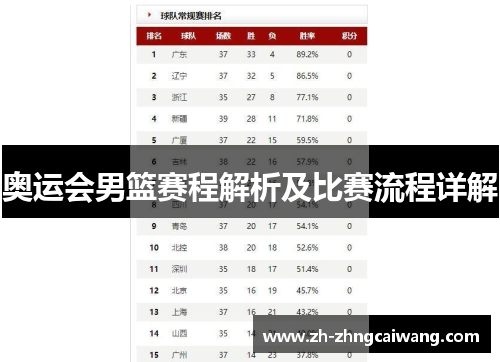 奥运会男篮赛程解析及比赛流程详解